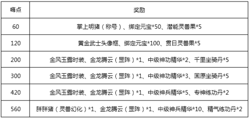 《热血江湖2025》实战攻略整理(2025年数据)