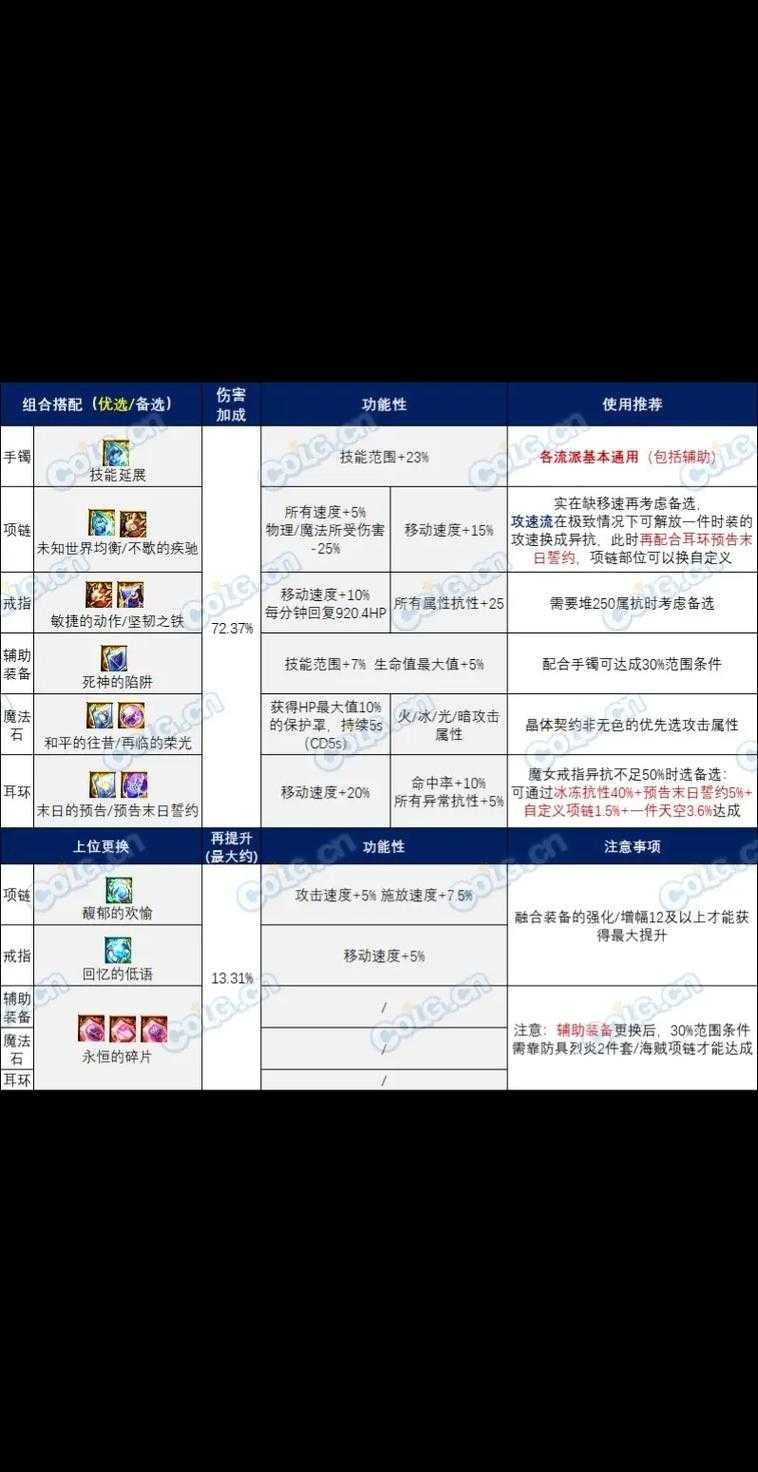 DNF 100版本镇魂石2025获取全攻略