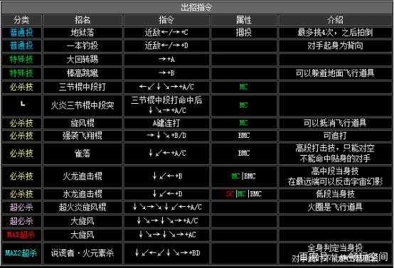 《2002拳皇出招表》2025现状:数字与实体玩家生态