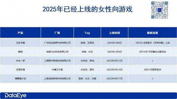 2025年最值得关注的三大女性向网游深度测评