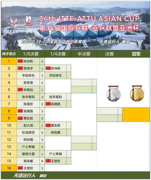 2025年最值得关注的三大对战模式深度解析