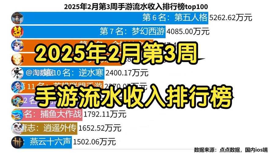 2025年最值得关注的五款手游对比测评 附数据版