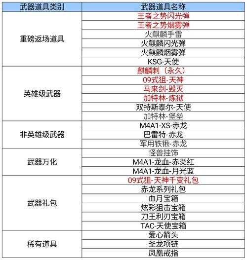2025年最值得关注的五部枪战题材网游小说对比解析