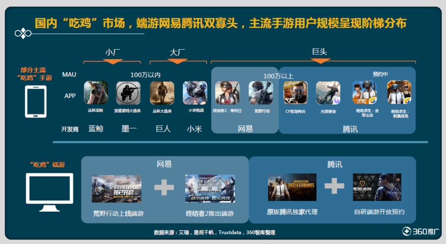 2025年最值得关注的十大国产网游 实测对比与玩家画像