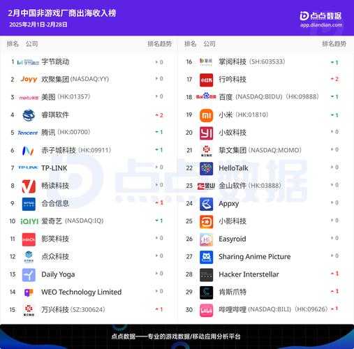 2025年最值得关注的十大网游推荐与市场数据观察