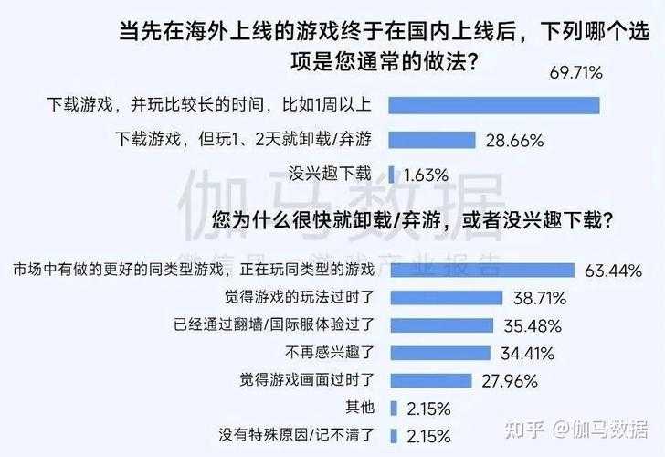 2025年最值得关注的十大网络游戏现状