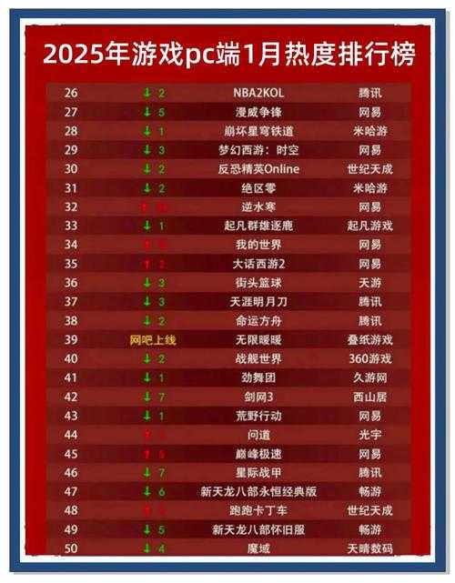 2025年最值得关注的十大网络游戏盘点 附权威数据对比