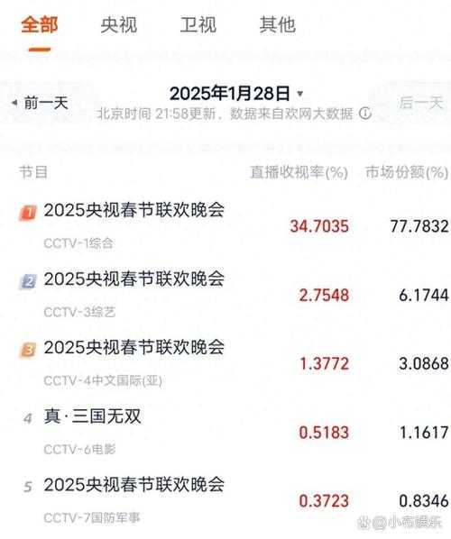 2025年最值得关注的宝藏频道全解析