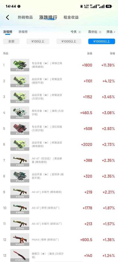 2025年最值得关注的射击网游全解析 附权威数据对比