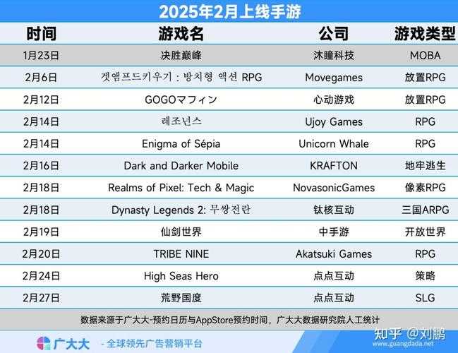 2025年最值得关注的战斗模式游戏深度解析