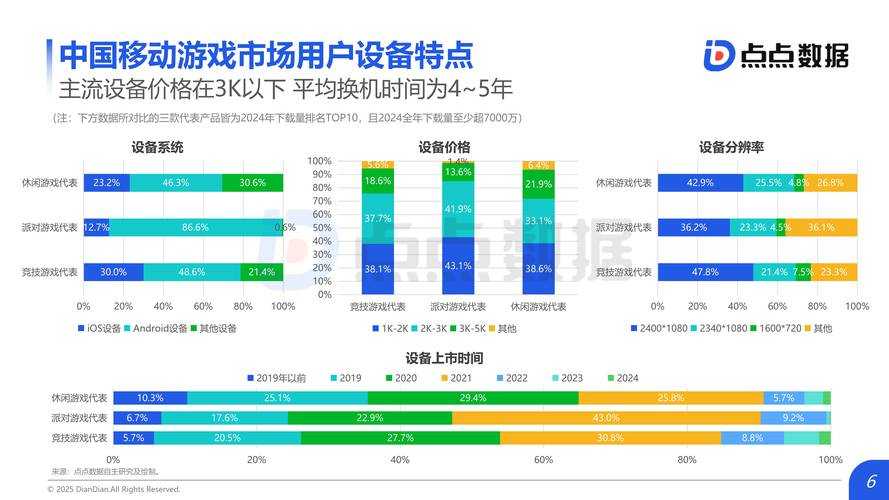 2025年最值得关注的社交游戏推荐 附权威数据对比