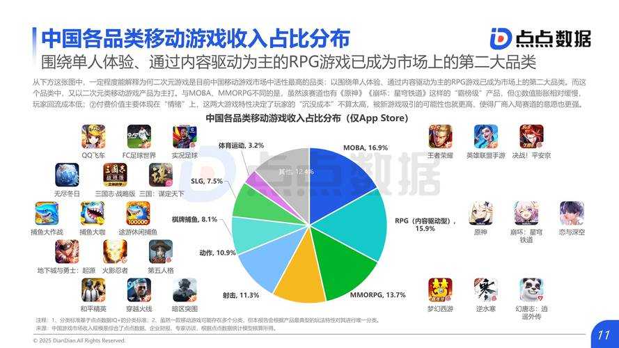 2025年最值得关注的社交网游推荐指南