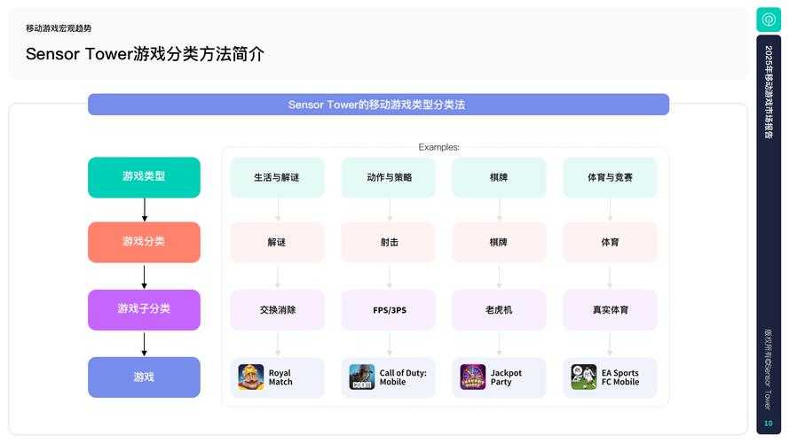 2025年最值得关注的移动端RPG游戏深度体验报告