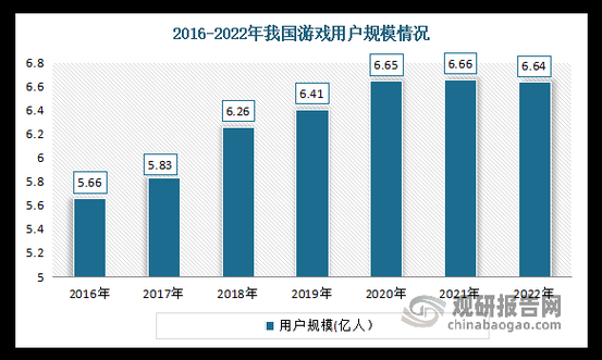 2025年最值得回味的十大国民网游 附数据对比