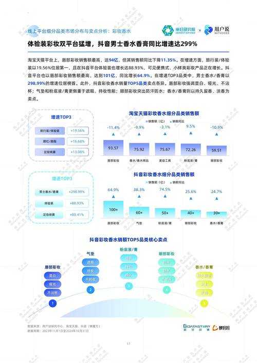 2025年最值得尝试的5款美颜软件实测报告