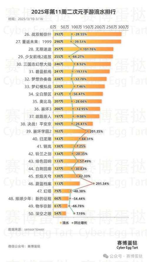 2025年最值得尝试的8款单词量网游对比测评
