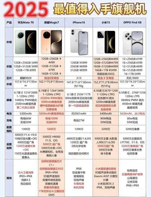 2025年最值得尝试的手机网游推荐 附权威数据对比