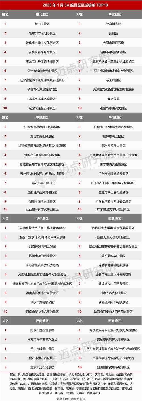 2025年最值得打卡的十大虚拟景区全解析