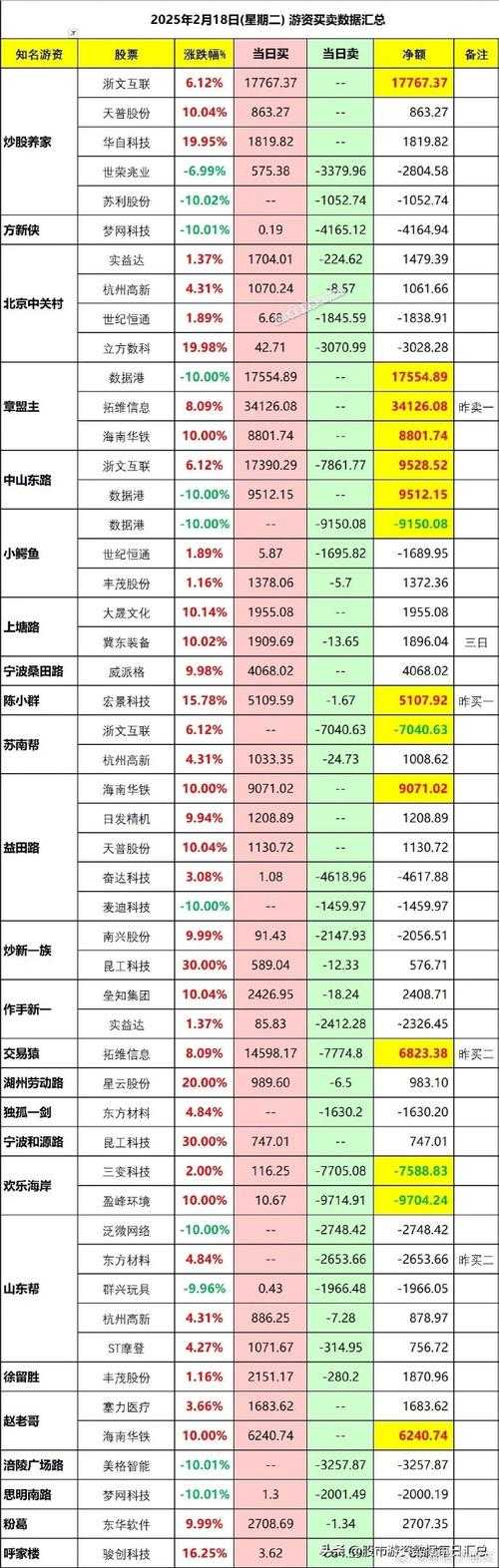 2025年最值得持有的网游保值清单 附权威数据对比