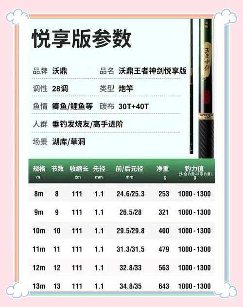 2025年最值得挂机体验的十大垂钓类手游对比测评