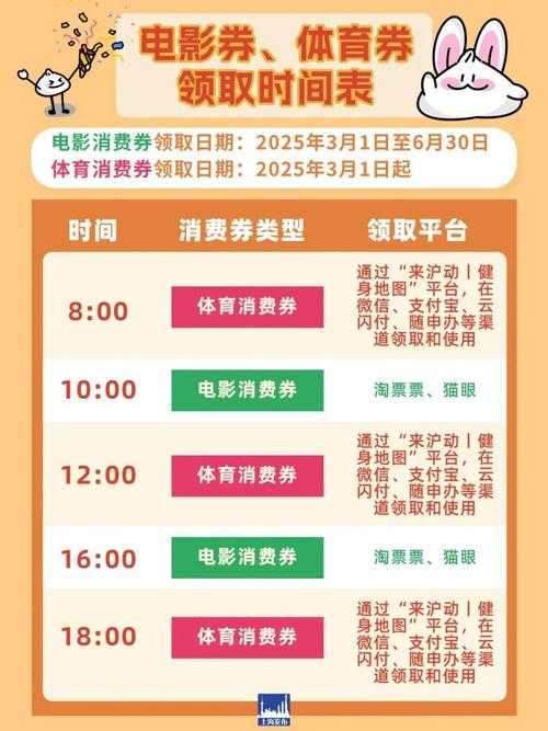2025年最全优惠券使用攻略 每月多出2000元花销