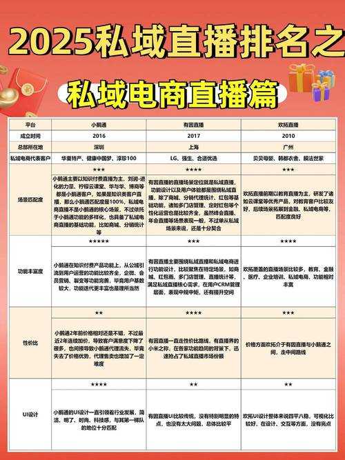 2025年最全免费直播APP使用指南 附避坑攻略
