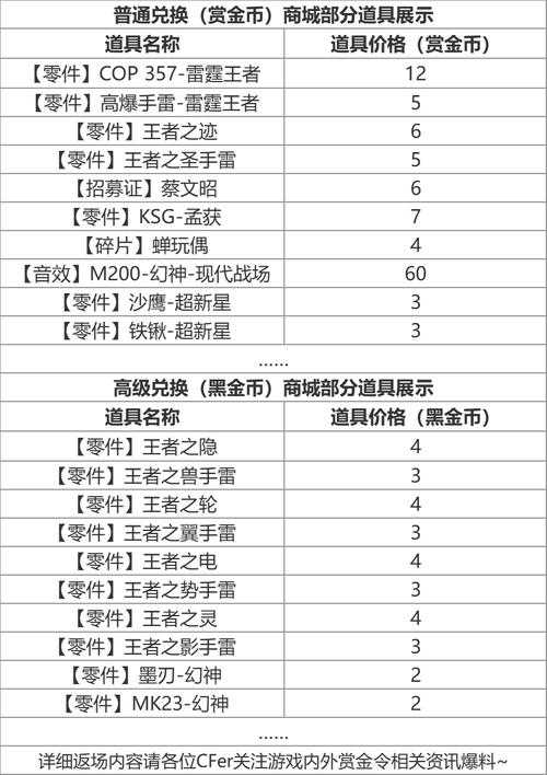 2025年最全皮肤赠送指南 连我妈都能秒懂的送礼攻略