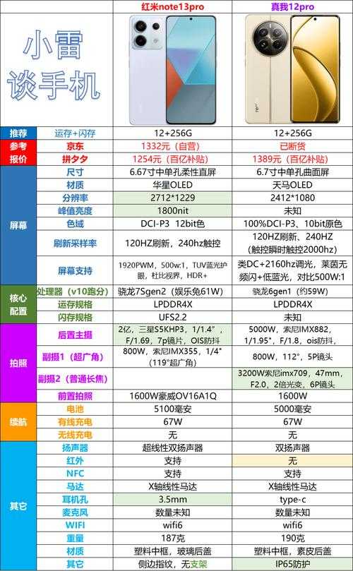 2025年最全网络游戏角色选择指南 附权威数据对比
