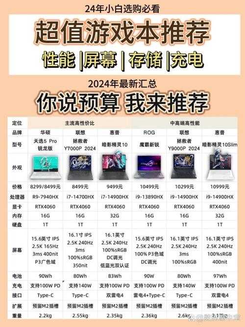 2025年最受期待8款网游大作深度测评 附玩法对比表