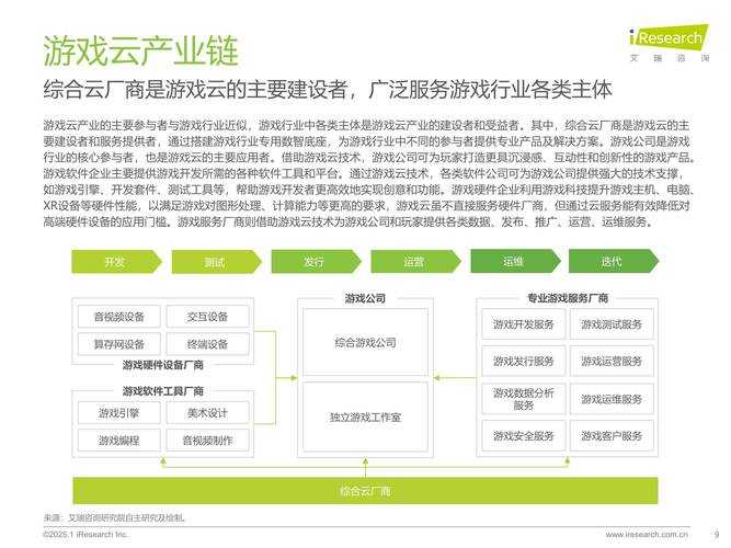 2025年最受期待网游全景扫描 手把手带你拆解行业新趋势