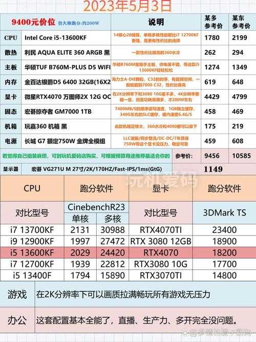 2025年最受期待网游前瞻 11款黑马产品深度解析