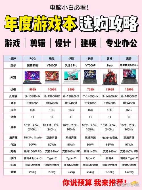 2025年最受期待网游开测全攻略 附权威对比数据