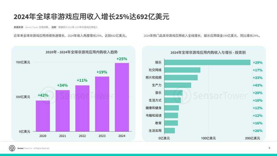 2025年最受期待网游角色全解析 含市场数据对比