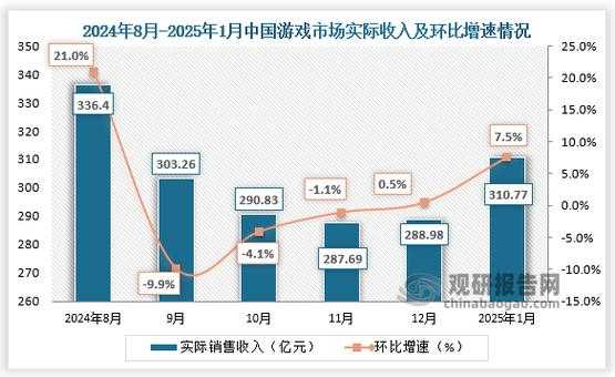 2025年最受欢迎游戏名风格全解析 附数据对比