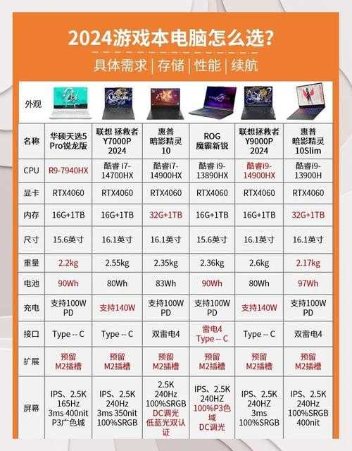 2025年最受欢迎的15本网游小说推荐清单 附权威数据对比