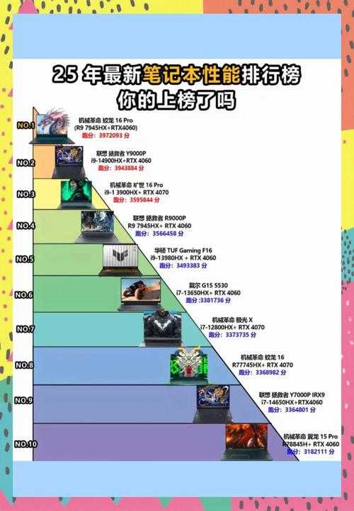 2025年最受欢迎的8款网络游戏全解析 附权威数据对比