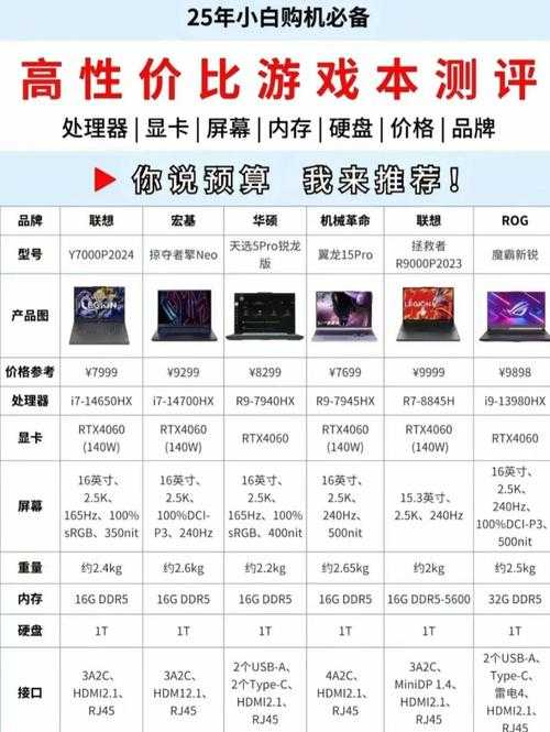 2025年最受欢迎的休闲网游全解析 附对比数据