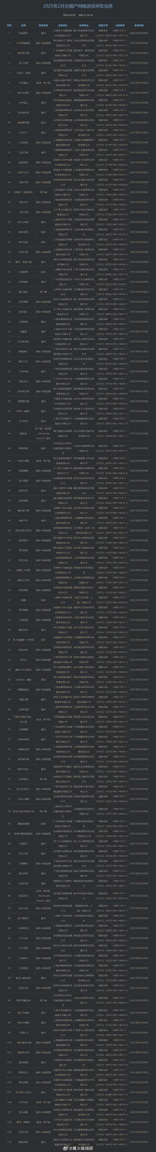2025年最受欢迎的悲伤系网游命名趋势观察