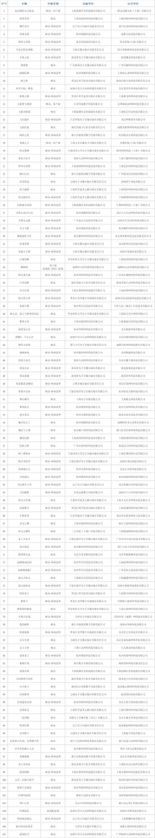 2025年最受欢迎的男女通用网游推荐 附权威数据对比