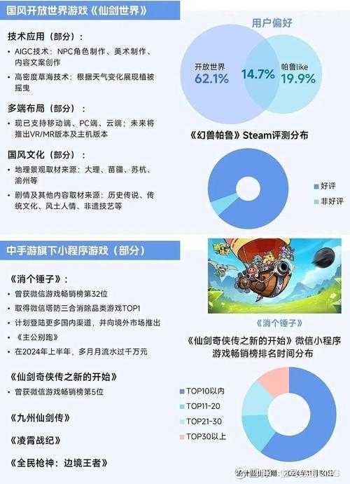 2025年最受欢迎网络游戏角色名大数据解析