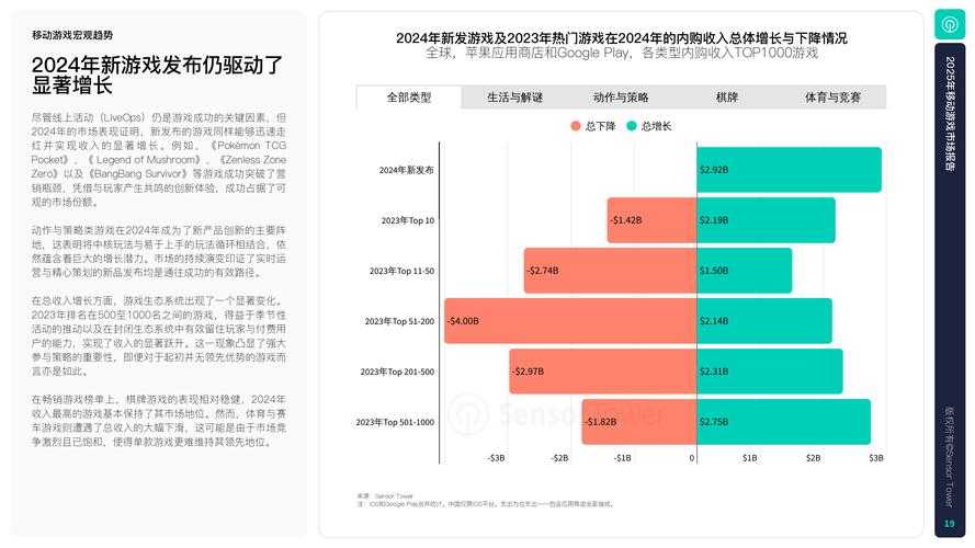 2025年最受玩家欢迎的7款网游深度体验报告