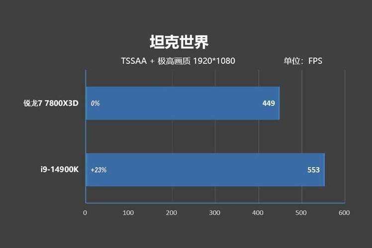2025年最受玩家欢迎的三大高频更新网游对比测评