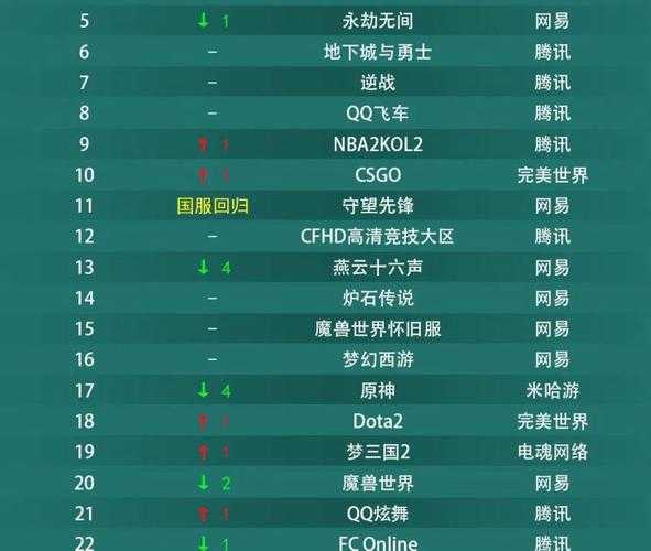 2025年最受玩家欢迎的五大网游全解析