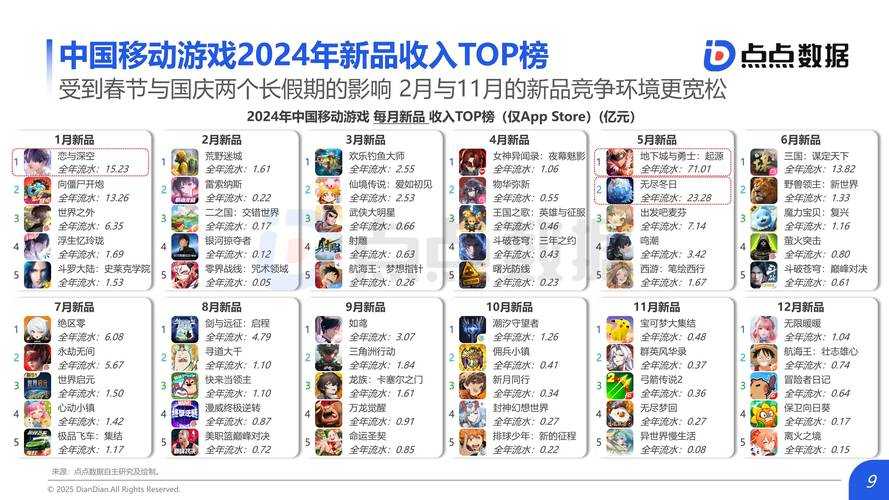2025年最受玩家欢迎的十大网游测评 附权威数据对比