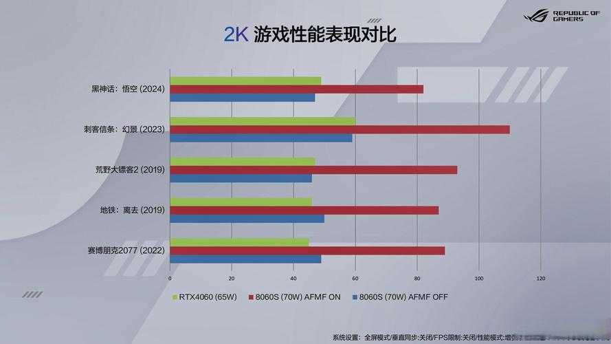 2025年最受竞技玩家青睐的三大网游对比评测