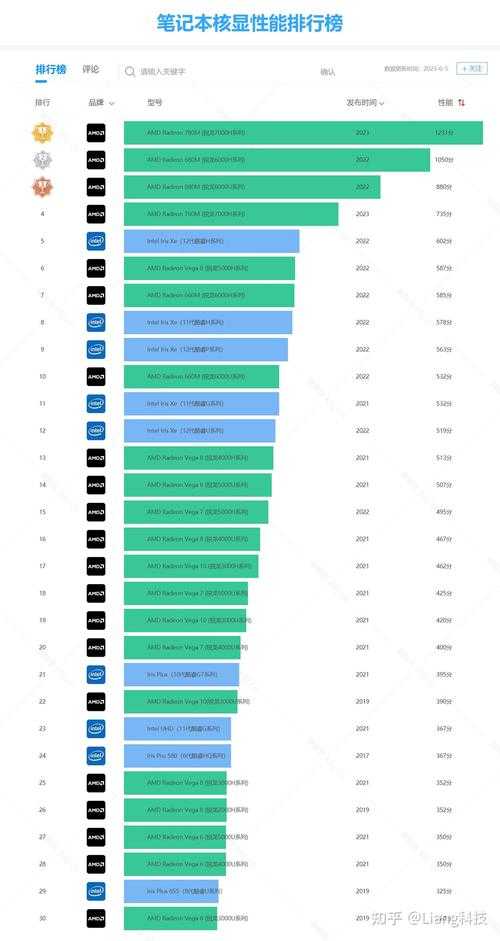 2025年最吃配置的PC游戏性能实测报告