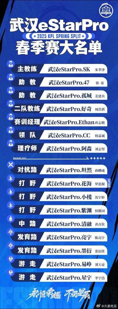 2025年最吸睛的10大电竞战队命名指南