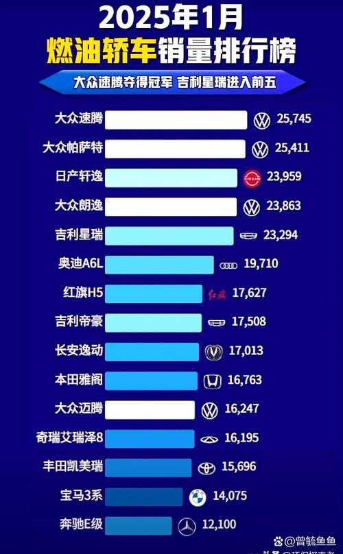 2025年最吸睛的三字霸气名库 附流行度对比