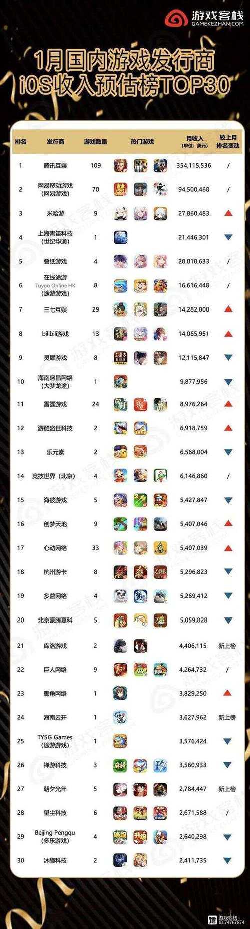 2025年最吸金的网游充值榜 这些游戏为何让玩家 氪 不停手