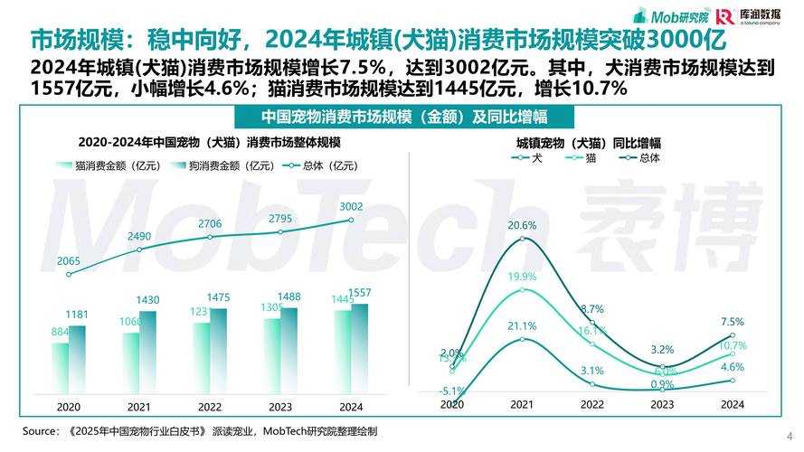 2025年最吸金网游萌宠全解析 价格战与养成趋势观察